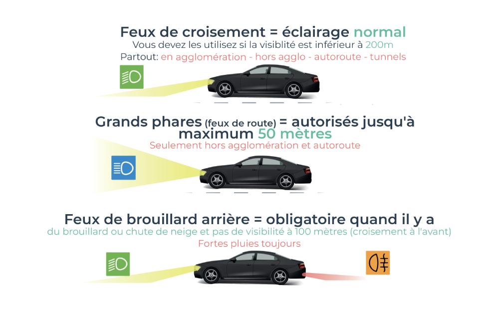 équipement obligatoire
